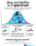 SelectiveDogSpectrum.png