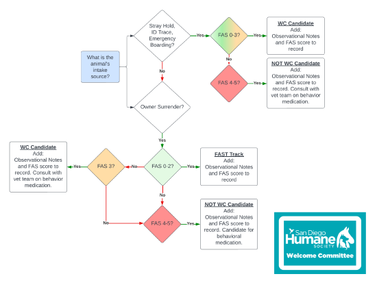 Copy of WC Flowchart.png